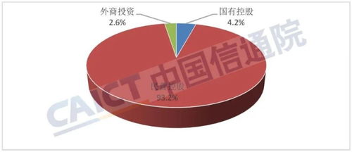 全國第二類增值電信業(yè)務企業(yè)數量持續(xù)增長，彰顯行業(yè)活力