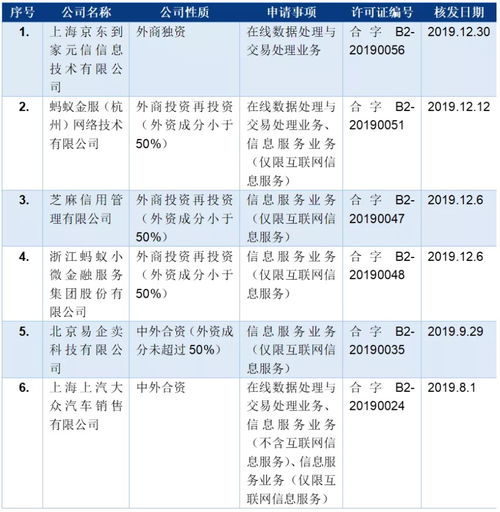北京市環(huán)球律師事務所關于第一類增值電信業(yè)務的解析