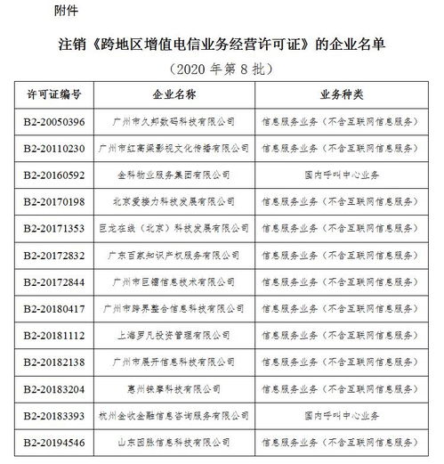 工業(yè)和信息化部關于注銷13家企業(yè)跨地區(qū)增值電信業(yè)務經營許可證的通告