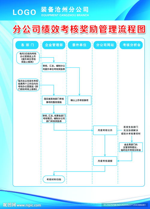 企業(yè)績效考核獎(jiǎng)勵(lì)管理流程圖PSD分層素材——計(jì)算機(jī)平面設(shè)計(jì)指南